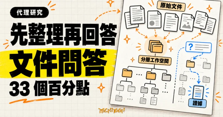 Librarian Agents 先整理再回答,33 個百分點的條件與代價 8 TechMoon 精選圖|Librarian Agents 先把原始文件整理成分層工作空間,再由回答代理沿結構查找證據,研究結果提升 33 個百分點