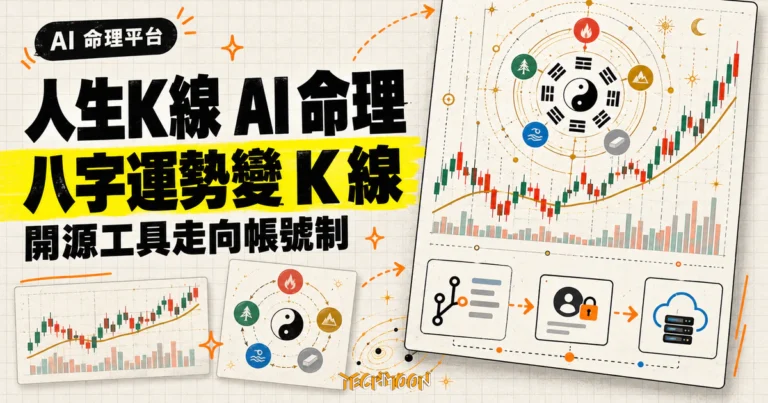 TechMoon 精選圖｜人生K線把八字命理運勢轉成金融K線圖，並由開源工具轉型為帳號制AI命理平台。