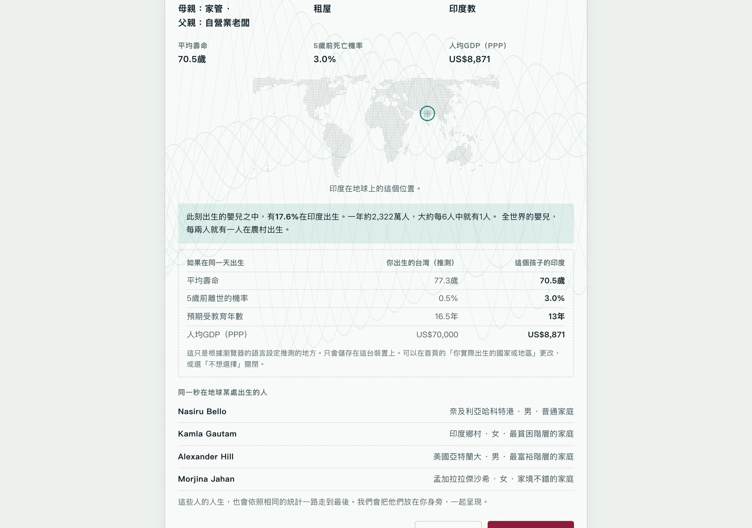 1in8b.life 出生登記卡上的台灣對照表，比較平均壽命、五歲前離世機率、受教年數與人均GDP