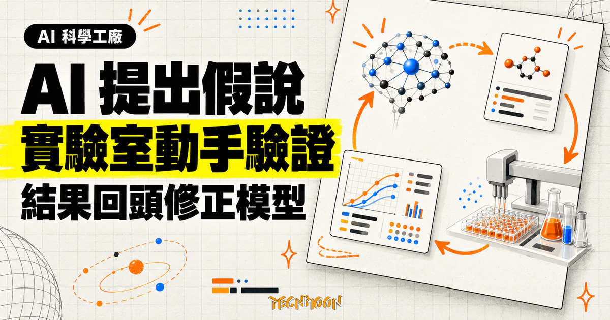 Lila Sciences 是什麼?GTC 展出的 AI 科學工廠,實驗回頭改假說 1 TechMoon 精選圖|Lila Sciences AI 科學工廠概念圖,AI 提出假說、實體實驗室驗證,再以結果修正模型的循環