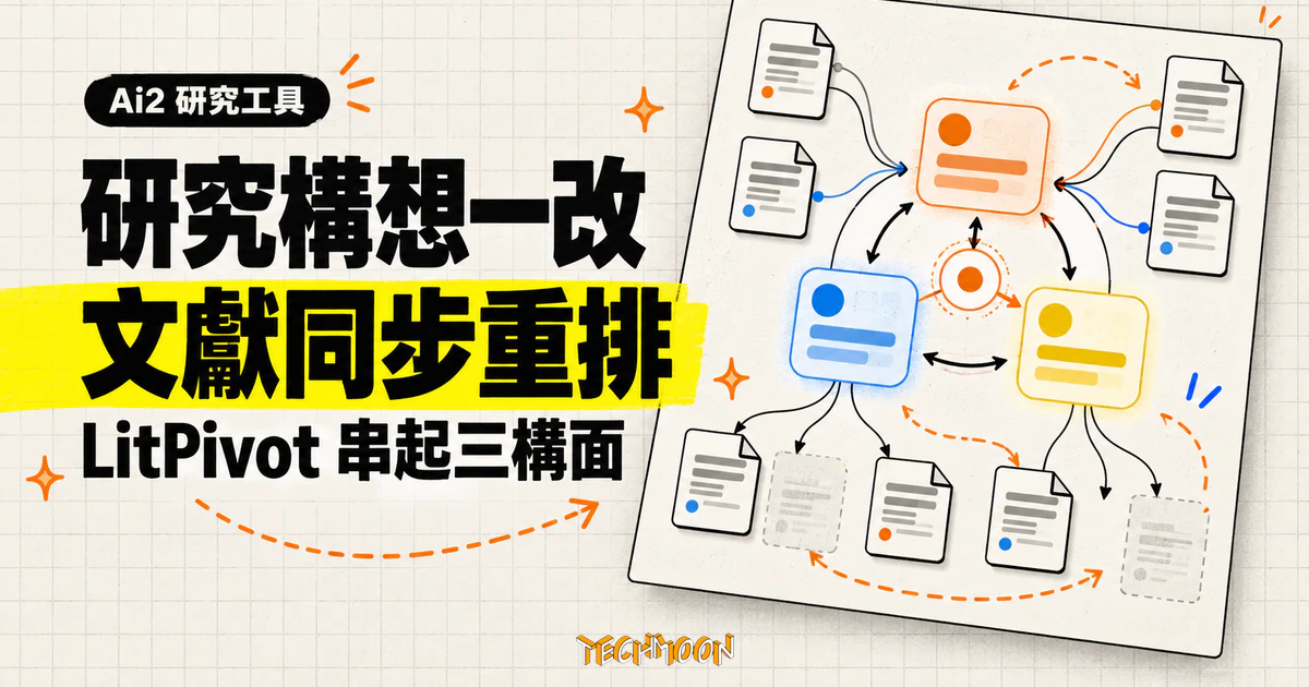 LitPivot 是什麼?Ai2 讓文獻跟著研究構想變動的修改工具 1 TechMoon 精選圖|LitPivot 將研究問題、預期貢獻與評估計畫三個構面連向論文節點,研究構想變動時同步重排文獻清單。