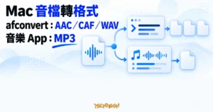 TechMoon 精選圖｜Mac 音檔分流到 afconvert 與音樂 App，轉成 AAC、CAF、WAV 與 MP3。