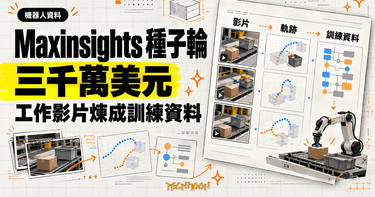 Maxinsights 募 3,000 萬美元,把真實工作影片煉成機器人訓練資料 1 TechMoon 精選圖|Maxinsights 募得三千萬美元種子輪,透過 MaxLoop 與 MaxGlove 把真實工作影片轉成機器人訓練資料。