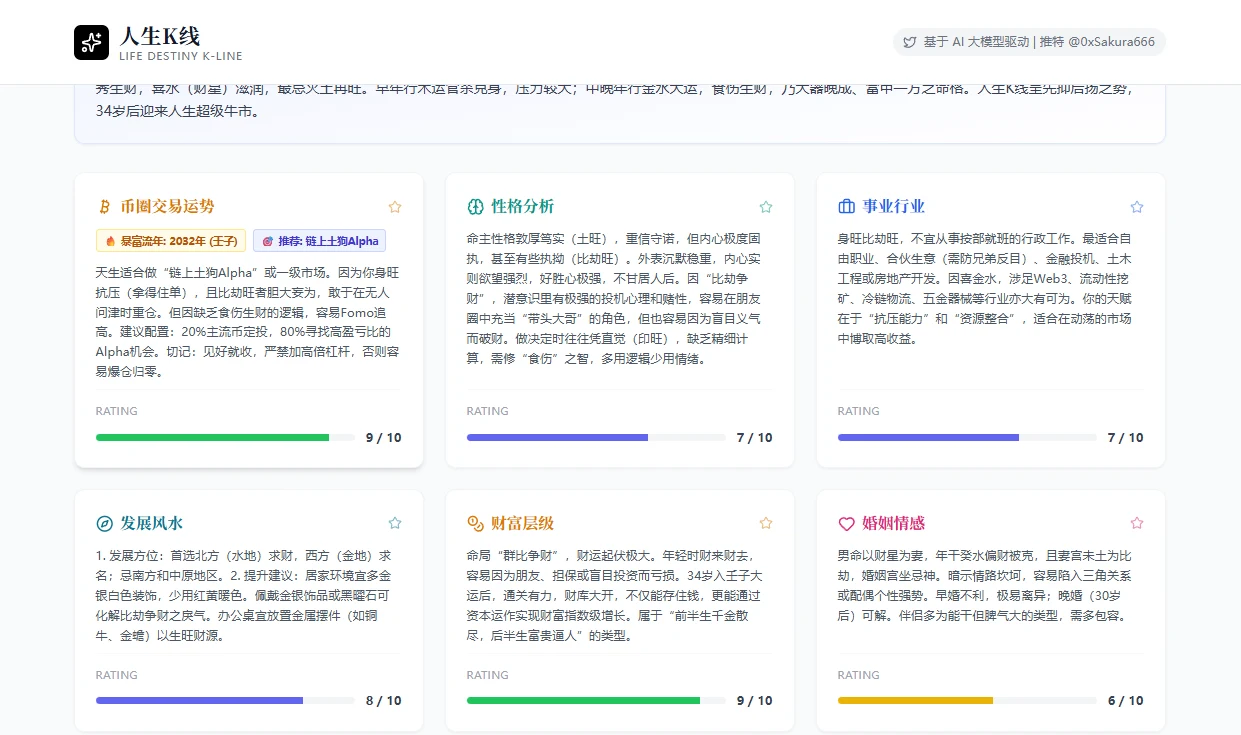 人生K線是什麼?把八字運勢畫成K線圖的AI命理平台與免費額度 3 人生K線分析報告頁,性格、事業、財富、婚姻與幣圈交易運勢等評分卡