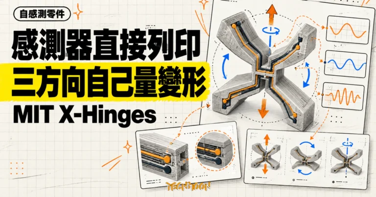 TechMoon 精選圖｜MIT X-Hinges 將感測器與導線直接列印進零件，量測三個方向的變形。