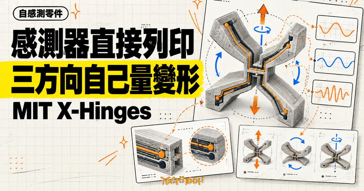 MIT X-Hinges 把感測器列印進零件,讓 3D 列印品自己量變形 1 TechMoon 精選圖|MIT X-Hinges 將感測器與導線直接列印進零件,量測三個方向的變形。