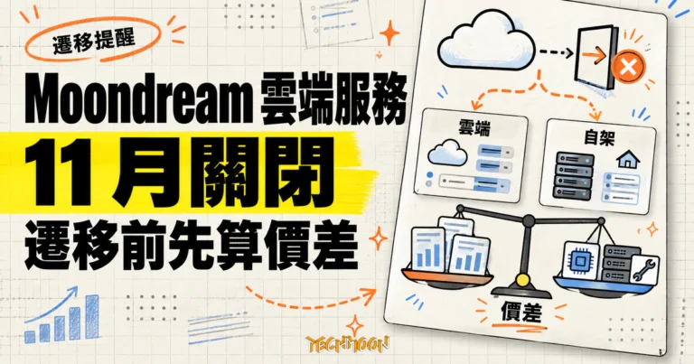 TechMoon 精選圖｜Moondream 雲端服務 11 月關閉，右側以雲端遷移路徑與成本秤提醒用戶先比較價差