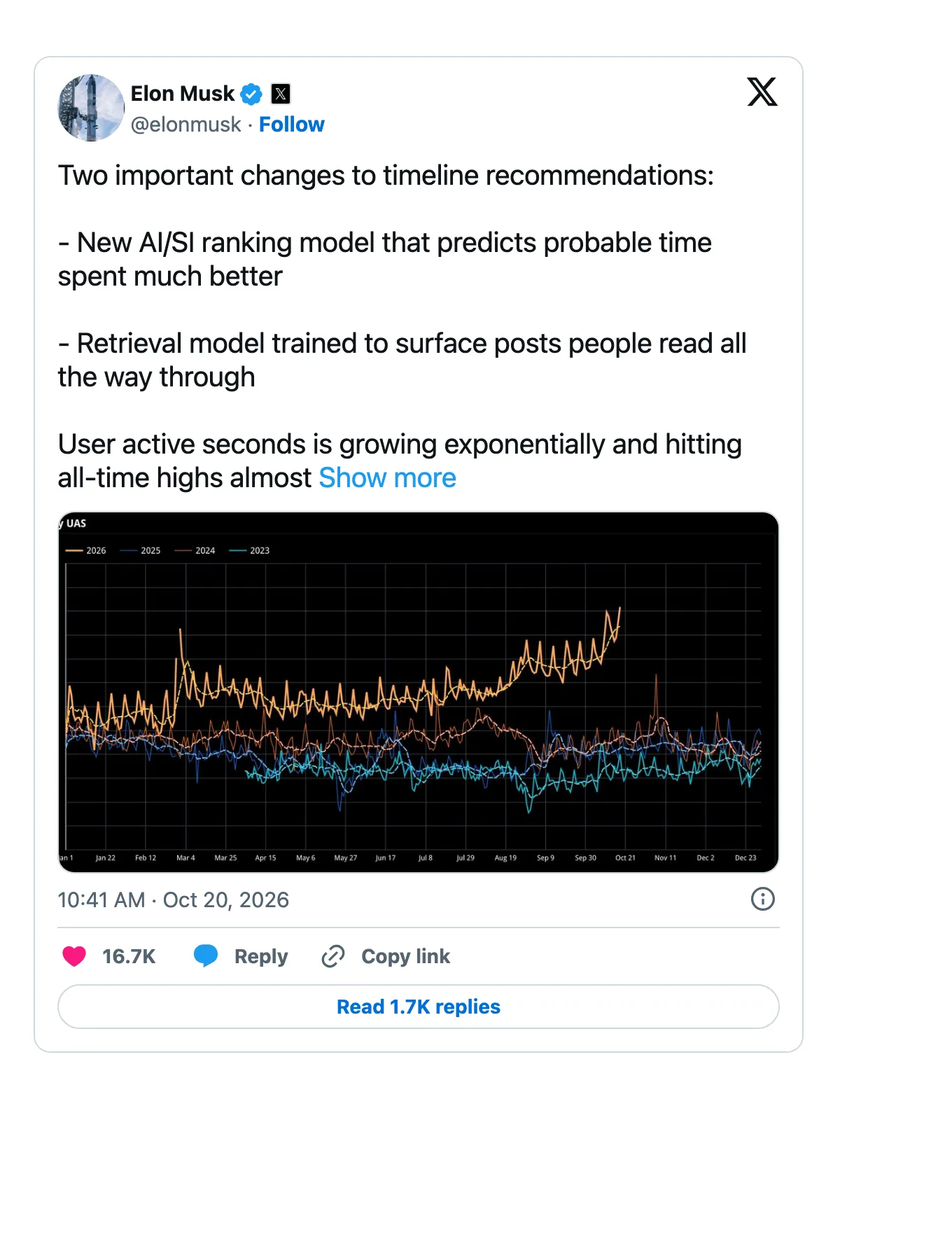 Elon Musk 於 2026 年 10 月 20 日在 X 公告時間軸推薦變動的推文，列出新的排序模型與檢索模型兩項改變，隨附 Daily UAS 活躍秒數圖表