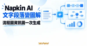 TechMoon 精選圖｜Napkin AI 把文字段落轉成流程圖、心智圖與資訊圖表的視覺化概念