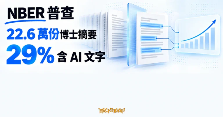 TechMoon 精選圖｜22.6 萬份美國 STEM 博士論文摘要流經 AI 文字掃描，29% 被標出含 AI 生成文字