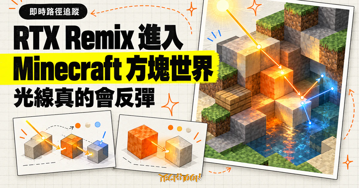NVIDIA 開源 Minecraft 光線追蹤模組,把會反彈的光算進方塊世界 1 TechMoon 精選圖|NVIDIA RTX Remix 將即時路徑追蹤帶進 Minecraft 方塊世界,光線在方塊之間反彈並重新著色。