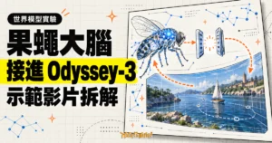 TechMoon 精選圖｜果蠅大腦神經網路接進 Odyssey-3 世界模型，形成感覺與飛行控制閉迴路的示意圖