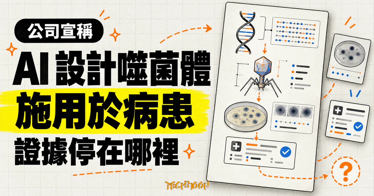 Omnii-1 把 AI 噬菌體送進病患,公開證據停在實驗室那一端 1 TechMoon 精選圖|公司宣稱 Omnii-1 AI 設計噬菌體已施用於病患,臨床結果尚未公開