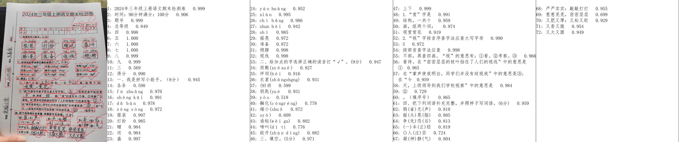 OnnxOCR 開源 OCR 實測:模型隨原始碼附上,一行指令起服務 3 OnnxOCR 官方測試腳本辨識小學語文考卷的視覺化輸出,每段文字都被框出並標上辨識結果
