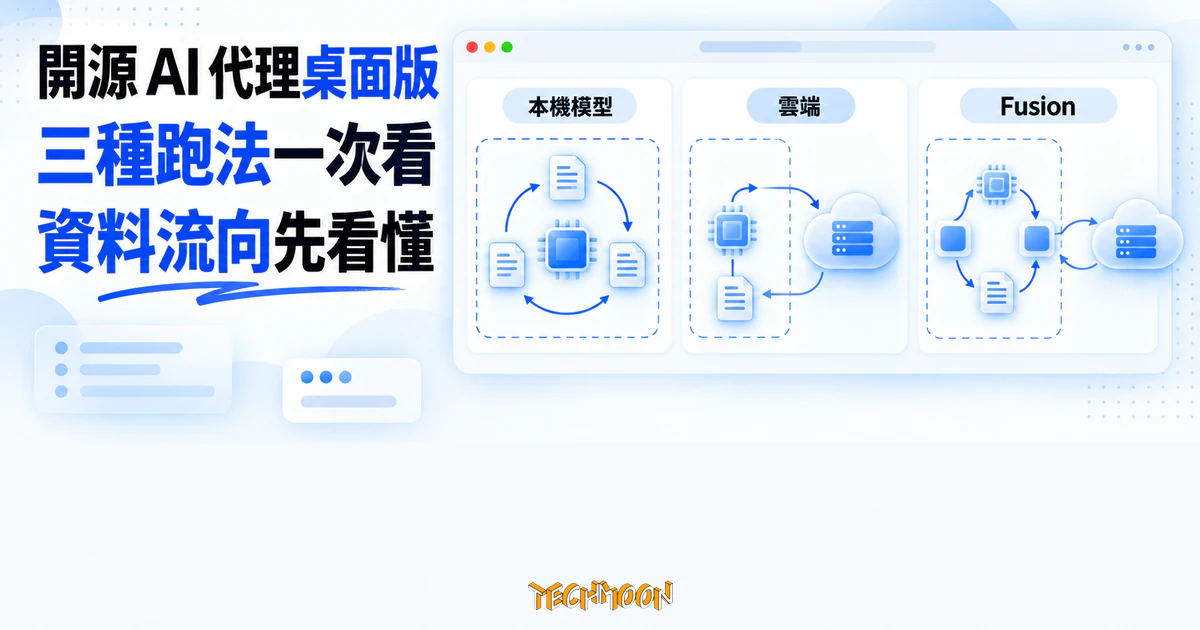 Atomic Agent Desktop 開源本機代理,把資料流向看清楚再搬 1 TechMoon 精選圖|開源 AI 代理桌面版以本機、雲端與 Fusion 三種跑法呈現資料流向邊界。