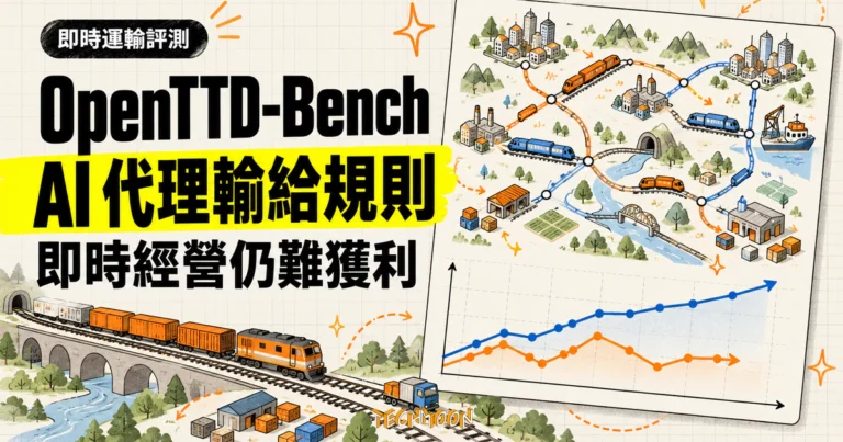 TechMoon 精選圖：OpenTTD-Bench 即時運輸模擬評測示意，AI 代理經營運輸公司能獲利，表現仍落後手寫規則程式。