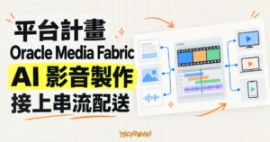 TechMoon 精選圖｜Oracle Media Fabric 平台計畫，把 AI 影音製作流程接上串流配送管線。