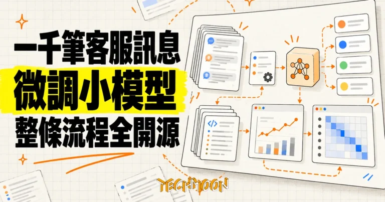 TechMoon 精選圖：Overmind 概念圖，以一千筆客服訊息卡、微調小模型、分類節點與開源訓練流程，呈現平台如何把客服訊息分類準確率提升。