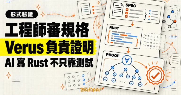 TechMoon 精選圖｜PDD Kit 研究預覽：工程師審規格，Verus 驗證器證明 AI 代理寫的 Rust 程式