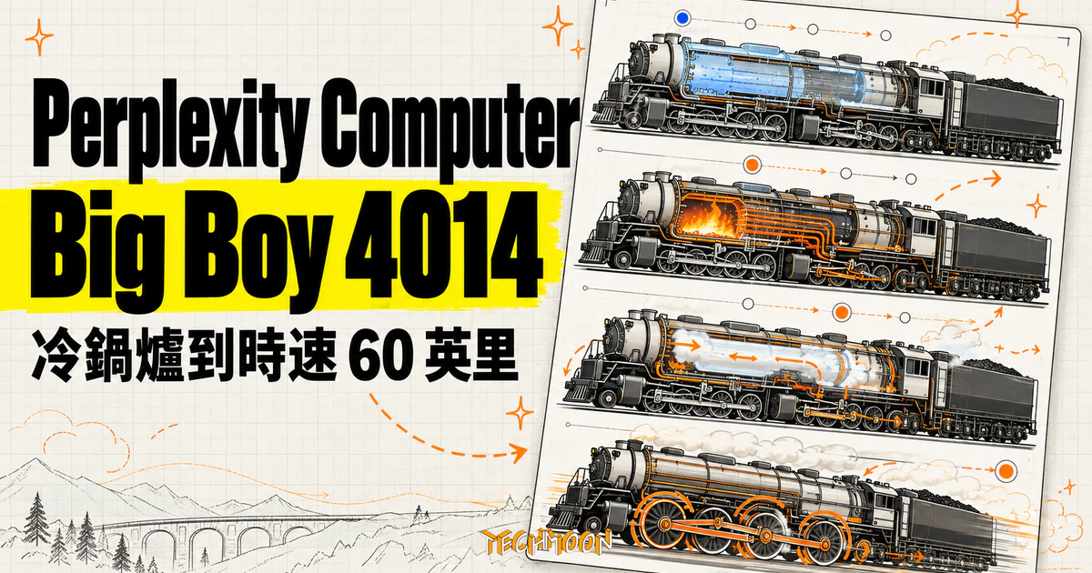 Perplexity Computer 把 Big Boy 蒸汽機車做成可點火的互動 SVG 1 TechMoon 精選圖|Perplexity Computer 用自製繪圖引擎把 Big Boy 4014 蒸汽機車做成從冷鍋爐到時速 60 英里的互動 SVG 原型
