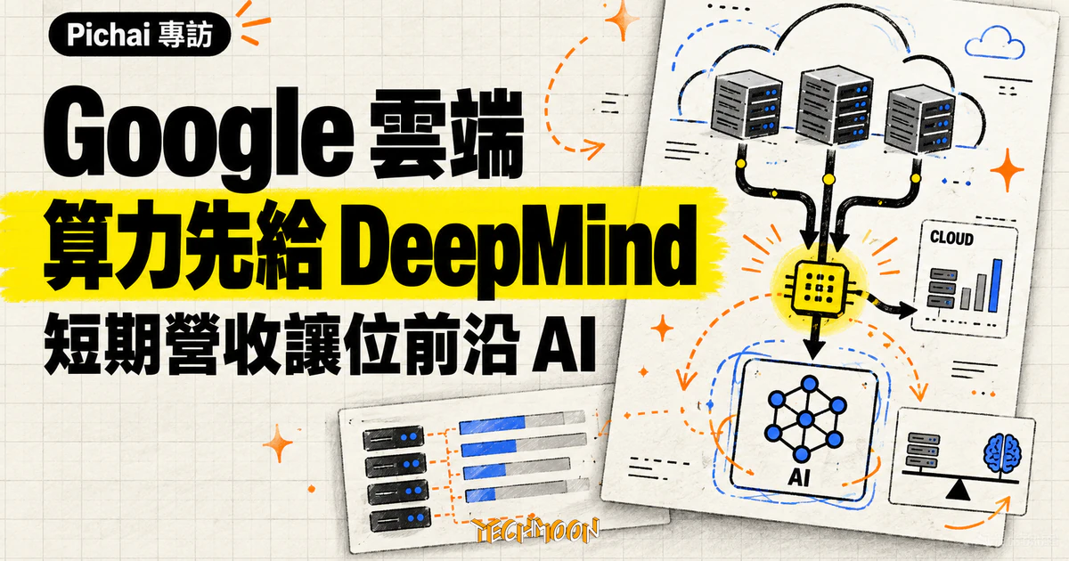 Pichai 專訪:雲端為前沿 AI 放棄短期營收,算力先給 DeepMind 1 TechMoon 精選圖|Pichai 專訪談 Google 雲端為前沿 AI 讓出短期營收,算力優先供應 DeepMind