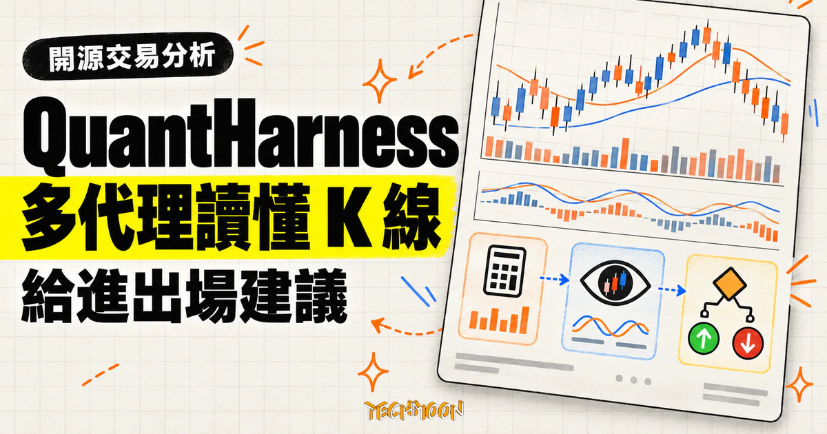 開源多代理 LLM 交易分析 QuantHarness,把 K 線讀成方向建議 1 TechMoon 精選圖|QuantHarness 開源多代理 LLM 交易分析平台,以程式計算技術指標、AI 判讀 K 線及決策代理提出進出場建議。