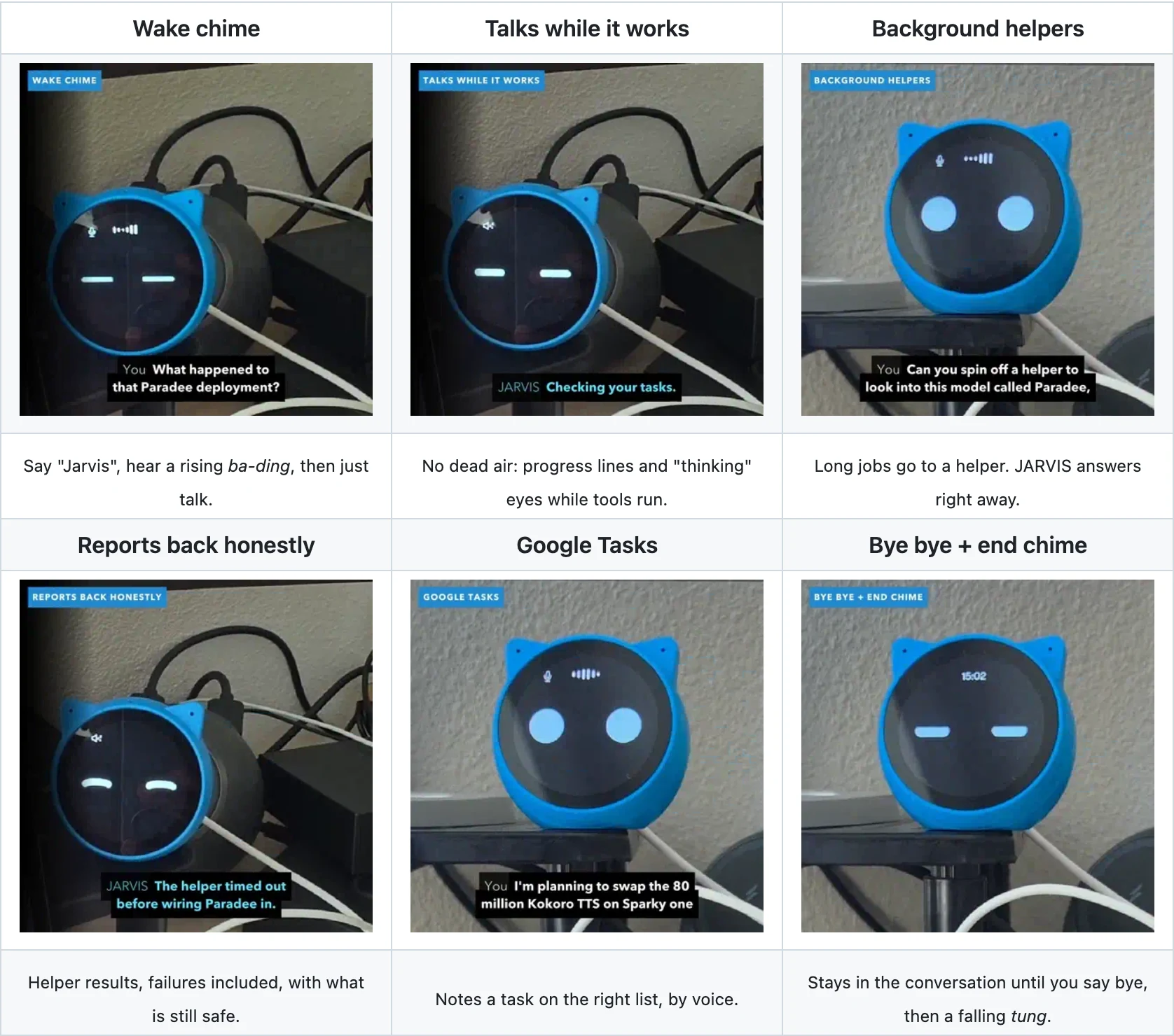 開源 ESP32 機器人 JARVIS Desk Bot,Hermes 代理邊做邊說 3 README 示範片段表格,六段桌面實錄包括喚醒提示音、邊工作邊說話、背景幫手、回報結果、Google Tasks 與道別