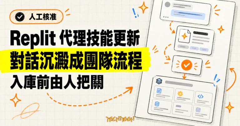 TechMoon 精選圖｜Replit 代理從對話提出技能建議，經使用者審閱同意後存入工作區技能庫