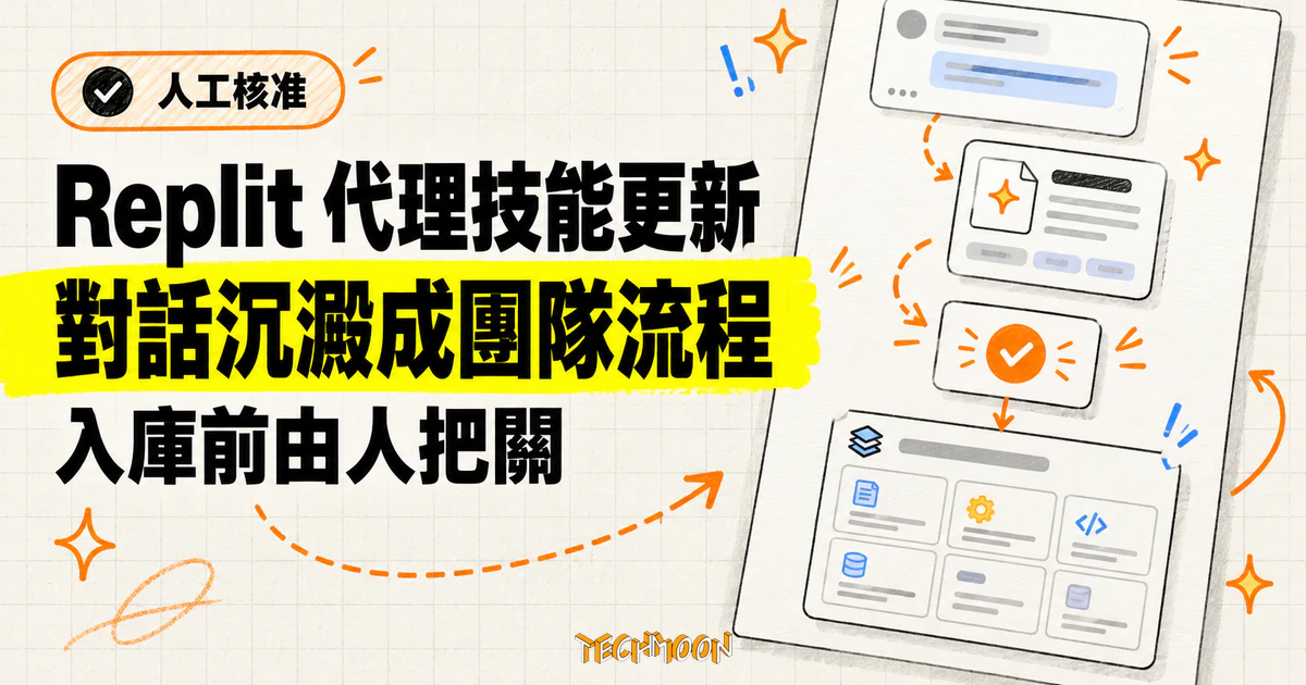 Replit 代理技能更新:對話變可重用流程,入庫前由人把關 1 TechMoon 精選圖|Replit 代理從對話提出技能建議,經使用者審閱同意後存入工作區技能庫