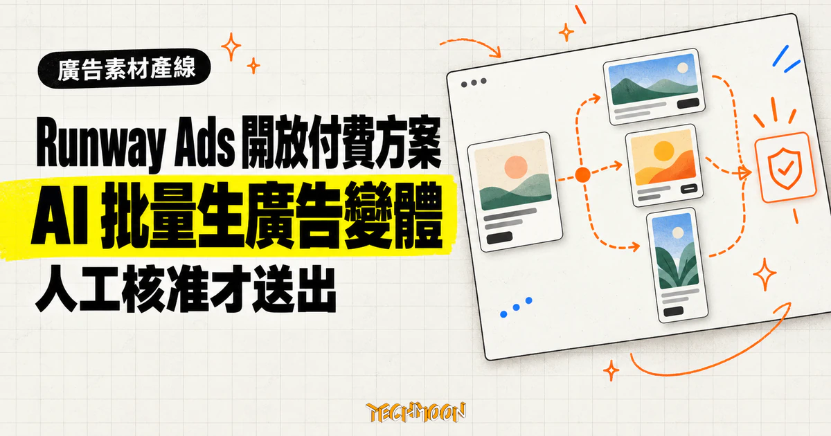 Runway Ads 開放所有付費方案:AI 接手素材產線,預算留給團隊 1 TechMoon 精選圖:Runway Ads 廣告素材產線概念圖,AI 從既有廣告產生多個變體,排隊送往人工核准閘門。