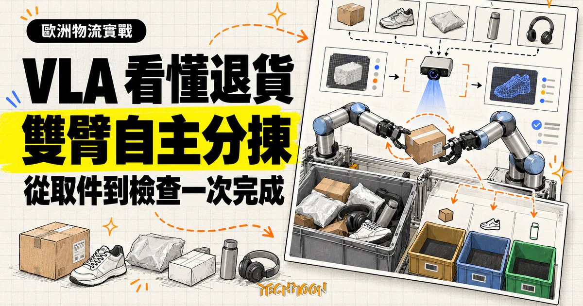 Sereact 與 Teradyne 退貨機器人合作:手臂先落地,官宣才跟上 1 TechMoon 精選圖|Sereact 與 Teradyne 合作的 VLA 雙臂機器人,在歐洲物流中心自主辨識、分揀與處理電商退貨。