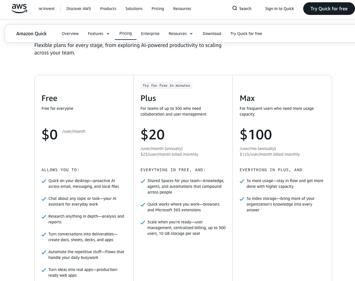 Amazon Quick 官方定價頁的個人與團隊方案：Free 免費、Plus 每人每月 20 美元、Max 每人每月 100 美元