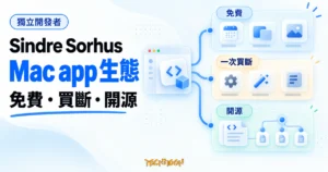 TechMoon 精選圖｜Sindre Sorhus 的 Mac app 生態整理圖，三條卡片軌道呈現免費、一次買斷與開源軟體的差異