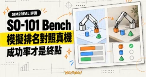 TechMoon 精選圖：SO-101 Bench 評測示意，左側比較機器手臂策略的模擬桌面排名，右側以真實桌面任務成功率驗證表現。