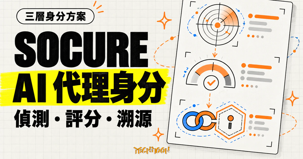 Socure Agent Intelligence 發布:偵測 AI 代理並連回授權者 1 TechMoon 精選圖|Socure Agent Intelligence 以偵測、信任評分與授權溯源建立 AI 代理三層身分方案。