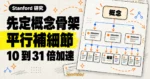 TechMoon 精選圖｜Stanford Next Concept Modeling 先生成高層概念，再逐層平行補上文字細節，在研究測試中換取 10 到 31 倍生成加速