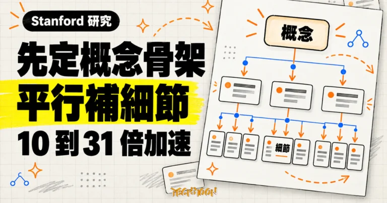 Stanford NCM 分層文字生成:31 倍加速怎麼算、對誰成立 7 TechMoon 精選圖|Stanford Next Concept Modeling 先生成高層概念,再逐層平行補上文字細節,在研究測試中換取 10 到 31 倍生成加速
