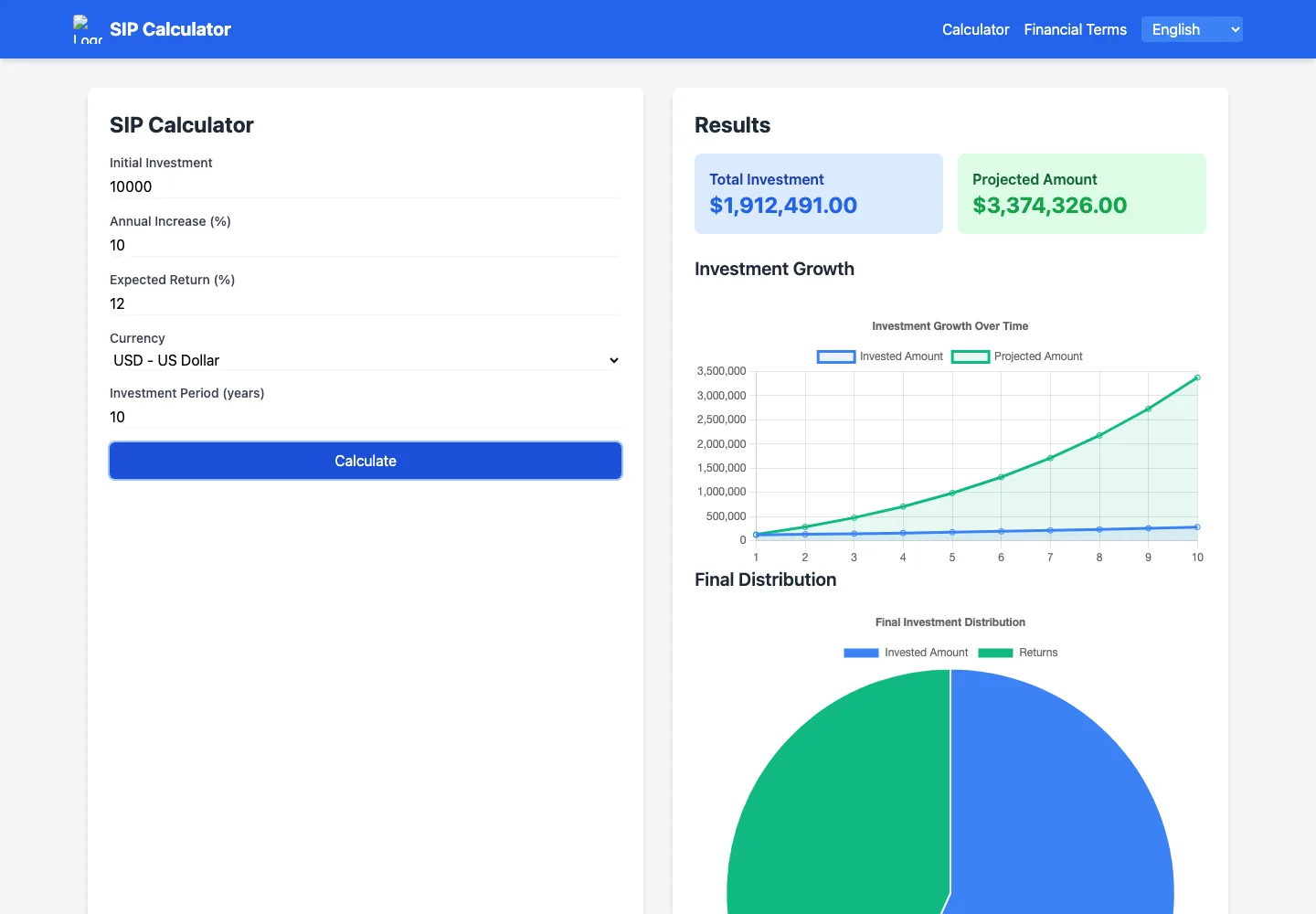 Step-Up SIP 計算器保存版頁面，表單填入每月 10000、年增 10%、年報酬 12%、10 年，結果區顯示 Total Investment 1912491.00 與 Projected Amount 3374326.00 美元