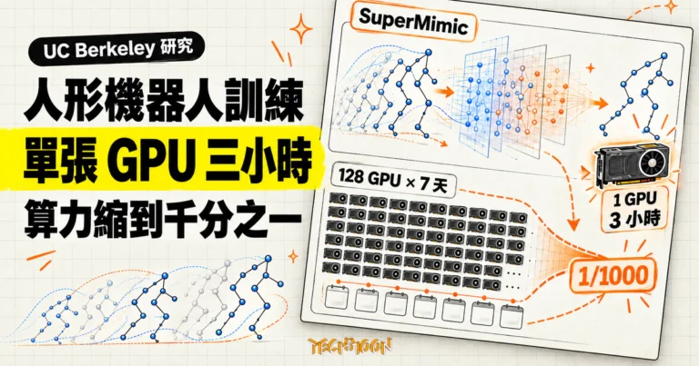 TechMoon 精選圖｜UC Berkeley SuperMimic 以可微分世界模型在單張 GPU 三小時內訓練人形機器人全身動作。
