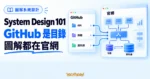TechMoon 精選圖｜System Design 101 圖解系統設計教材概念圖，呈現 GitHub 目錄連向官網圖解內容的分流。