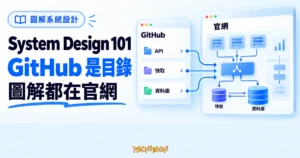 TechMoon 精選圖｜System Design 101 圖解系統設計教材概念圖，呈現 GitHub 目錄連向官網圖解內容的分流。