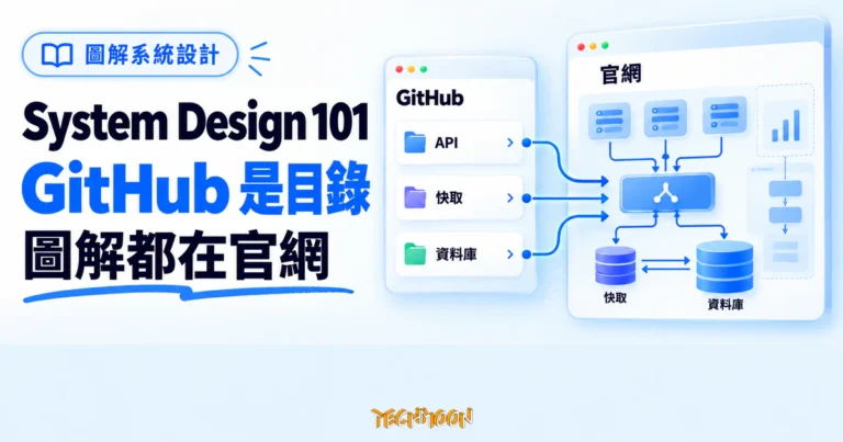 TechMoon 精選圖｜System Design 101 圖解系統設計教材概念圖，呈現 GitHub 目錄連向官網圖解內容的分流。