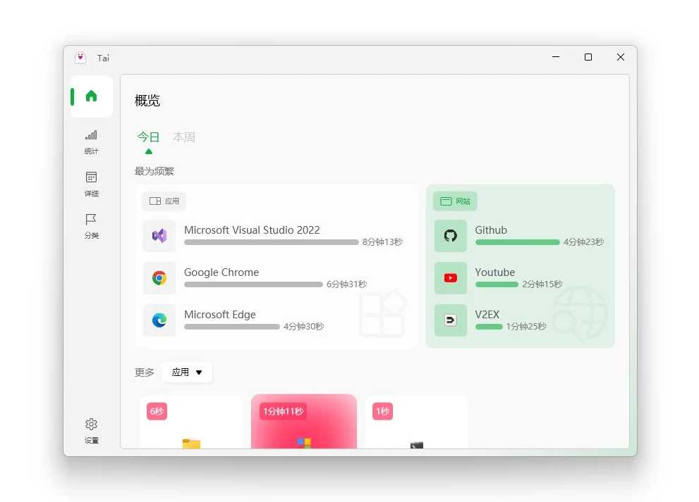 Tai 開源 Windows 時長統計器,把每天的時間花去哪裡記在本機 2 Tai 官方介面截圖:主畫面提供今日與本週視角,列出應用程式與網站最常使用的項目與時長