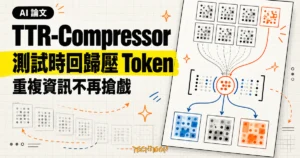 TechMoon 精選圖｜TTR-Compressor 以測試時回歸把視覺 Token 壓縮成更精簡的表示，降低重複資訊的影響。