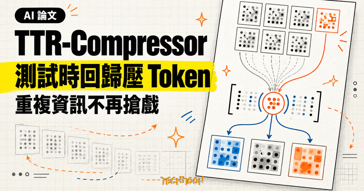 視覺 Token 壓縮新解法 TTR-Compressor,逐輸入回歸省 55.6% 1 TechMoon 精選圖|TTR-Compressor 以測試時回歸把視覺 Token 壓縮成更精簡的表示,降低重複資訊的影響。