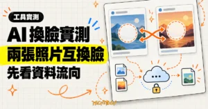 TechMoon 精選圖｜Tuguoba AI Faceswap 換臉實測，以兩張抽象照片卡互換臉部選取區並標示照片資料流向。