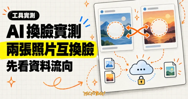 TechMoon 精選圖｜Tuguoba AI Faceswap 換臉實測，以兩張抽象照片卡互換臉部選取區並標示照片資料流向。