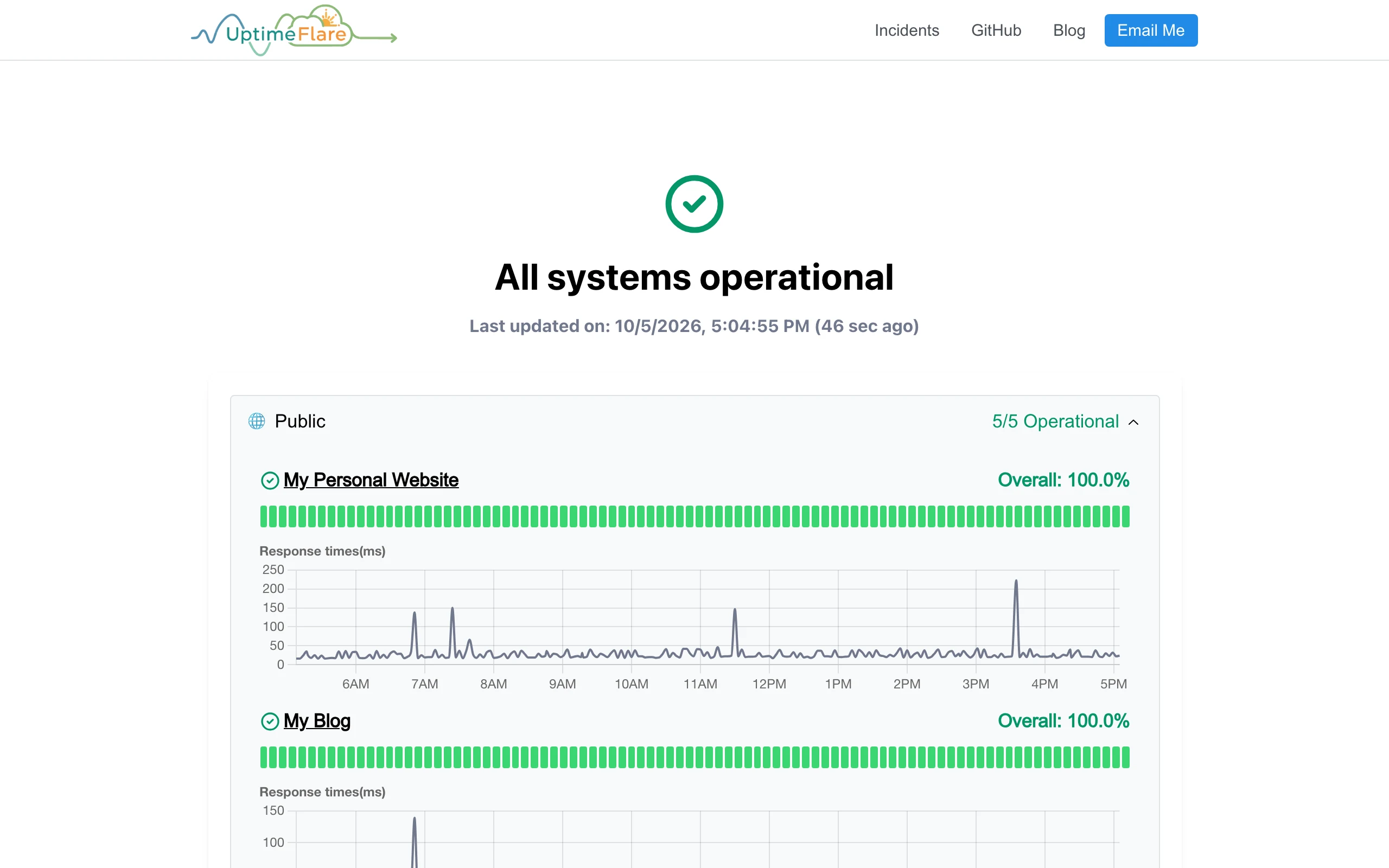 UptimeFlare 實測,免費開源監控與狀態頁架在自己的 Cloudflare 2 UptimeFlare 官方 demo 狀態頁,Public 群組顯示監控項目全數正常,各項目帶回應時間折線圖與整排綠色狀態條