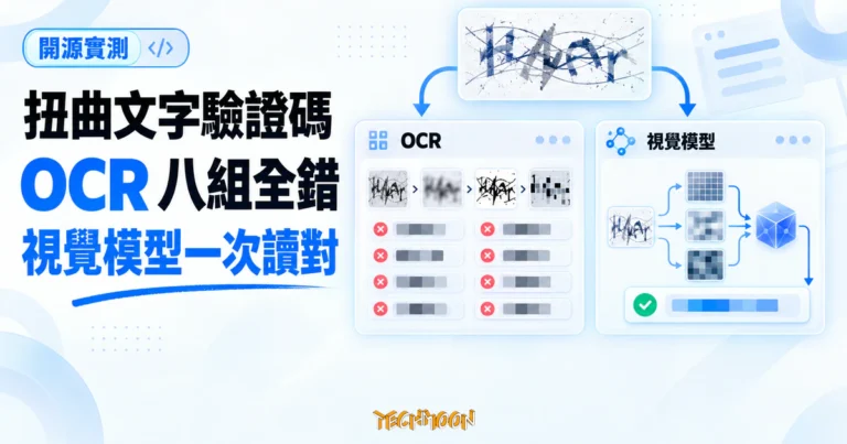 openai-captcha-detection:視覺模型讀驗證碼的開源實測,傳統辨識八連錯對照一次讀對 5 TechMoon 精選圖|扭曲文字驗證碼開源實測概念圖,對照傳統 OCR 八組辨識全錯與視覺模型一次讀對。
