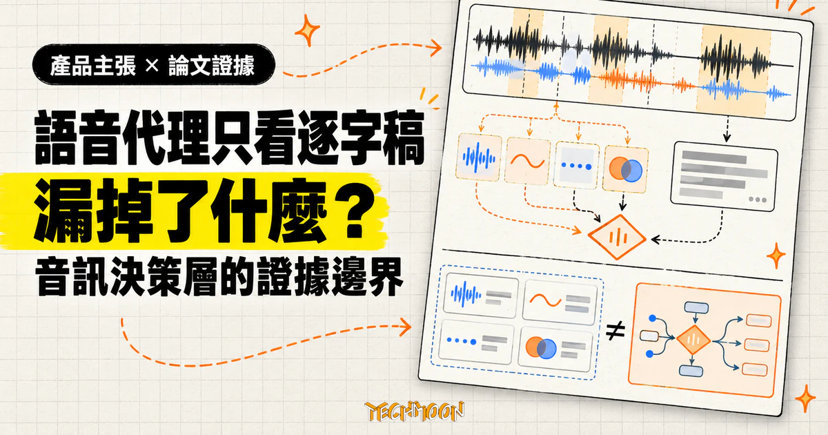 Tazo 主張語音代理別只讀逐字稿,論文證據與產品現況拆開看 1 TechMoon 精選圖|語音代理若只看逐字稿,會漏掉停頓、語氣與重疊說話等音訊線索;音訊決策層仍需論文與產品證據支持。